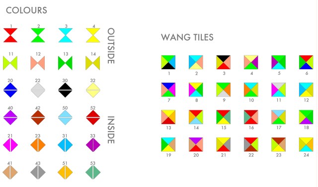/Users/grahamshawcross/Documents/blog_drafts/Wang Tiles and Aper