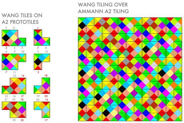 /Users/grahamshawcross/Documents/blog_drafts/Wang Tiles and Aper