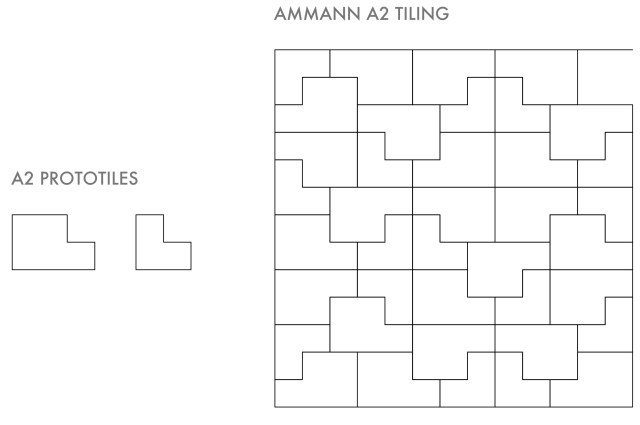 /Users/grahamshawcross/Documents/blog_drafts/Wang Tiles and Aper
