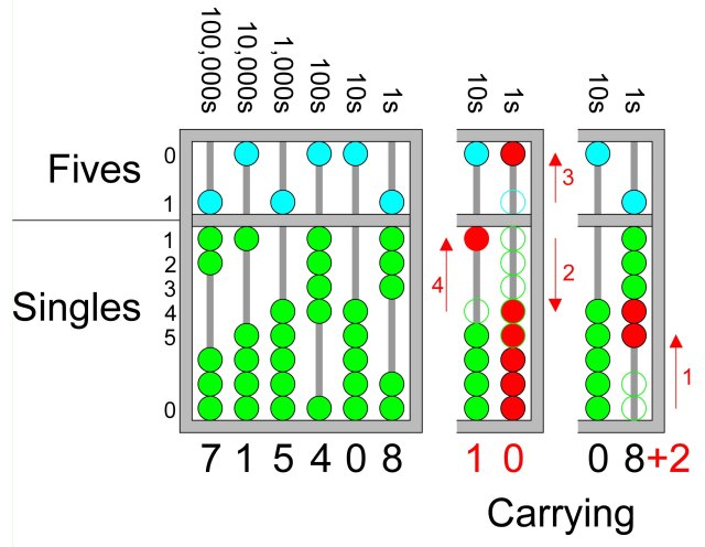 /Users/grahamshawcross/Documents/blog_drafts/subitising/Subitisi