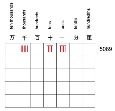 /Users/grahamshawcross/Documents/blog_drafts/subitising/Subitisi