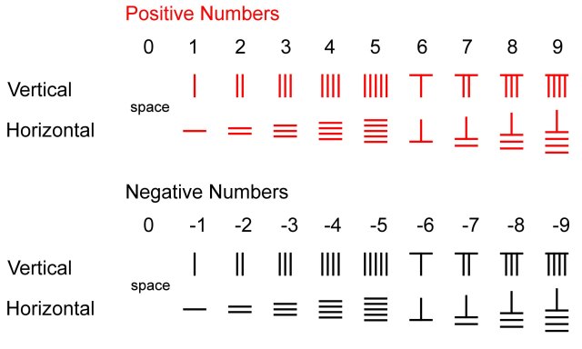 /Users/grahamshawcross/Documents/blog_drafts/subitising/Subitisi