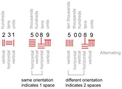 /Users/grahamshawcross/Documents/blog_drafts/subitising/Subitisi