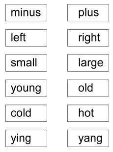 /Users/grahamshawcross/Documents/blog_drafts/SNARC-effect/Incong