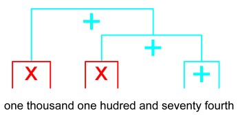 /Users/grahamshawcross/Documents/blog_drafts/subitising/Subitisi