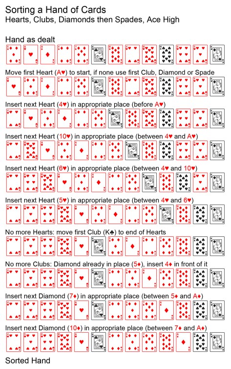 Sorting Hand of Cards