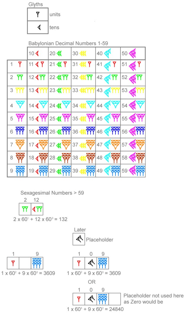 /Users/grahamshawcross/Documents/blog_drafts/places_values/dwgs/