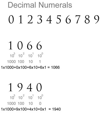 /Users/grahamshawcross/Documents/blog_drafts/places_values/dwgs/