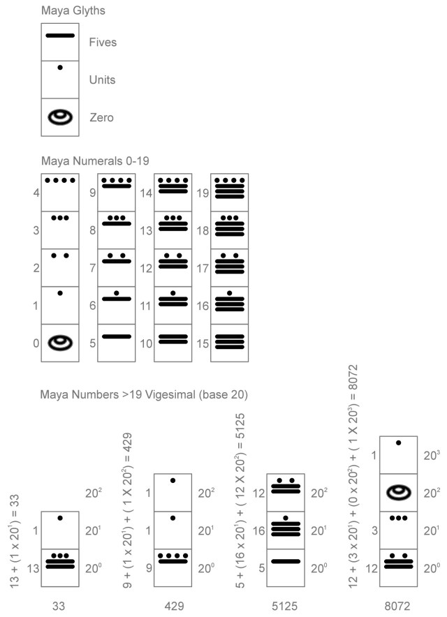 /Users/grahamshawcross/Documents/blog_drafts/places_values/Roman