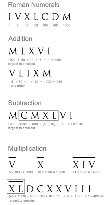 /Users/grahamshawcross/Documents/blog_drafts/places_values/Roman