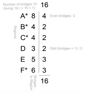 /Users/grahamshawcross/Documents/blog_drafts/konigsberg-bridges/