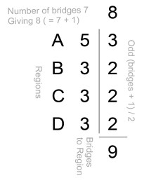 /Users/grahamshawcross/Documents/blog_drafts/konigsberg-bridges/