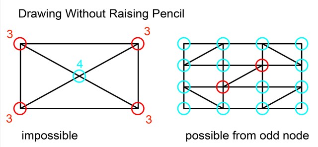/Users/grahamshawcross/Documents/blog_drafts/konigsberg-bridges/